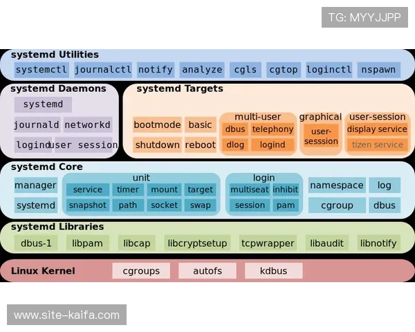 凯发后台管理中心常见问题及故障排查解决方案解析